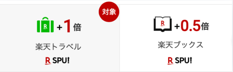 筆者が月単位で利用することもあるSPUの例として、実際に楽天トラベルを利用したことを示す画像。画像は楽天市場公式アプリのスクリーンショット。楽天トラベルに「対象マーク」が付いおり、SPUを達成したことを証明している。