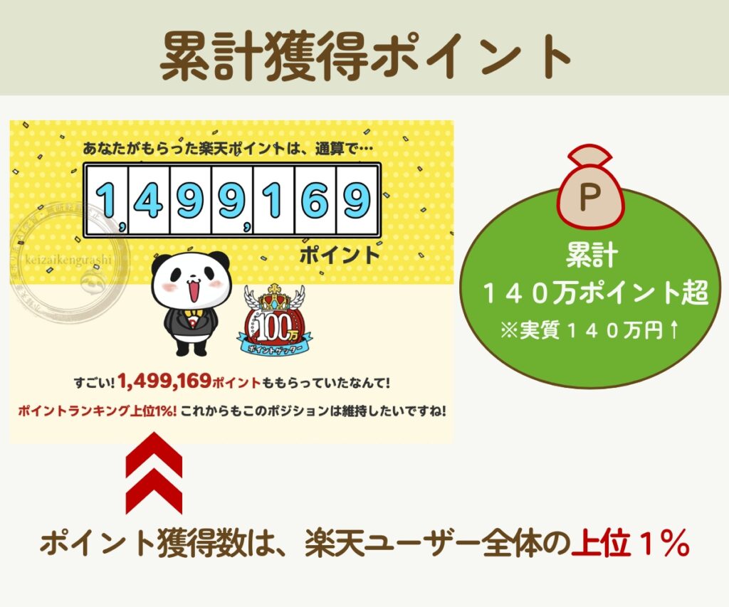 楽天ポイ活は危険？年間30万ポイント達成者が教える安全で効率的な始め方【2025年版】 - 楽天経済圏暮らし
