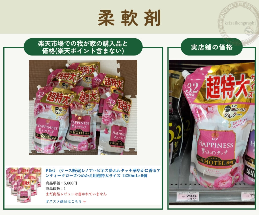 楽天市場で実際に安く購入した柔軟剤の価格写真と、実店舗(ドラッグストア)での価格写真