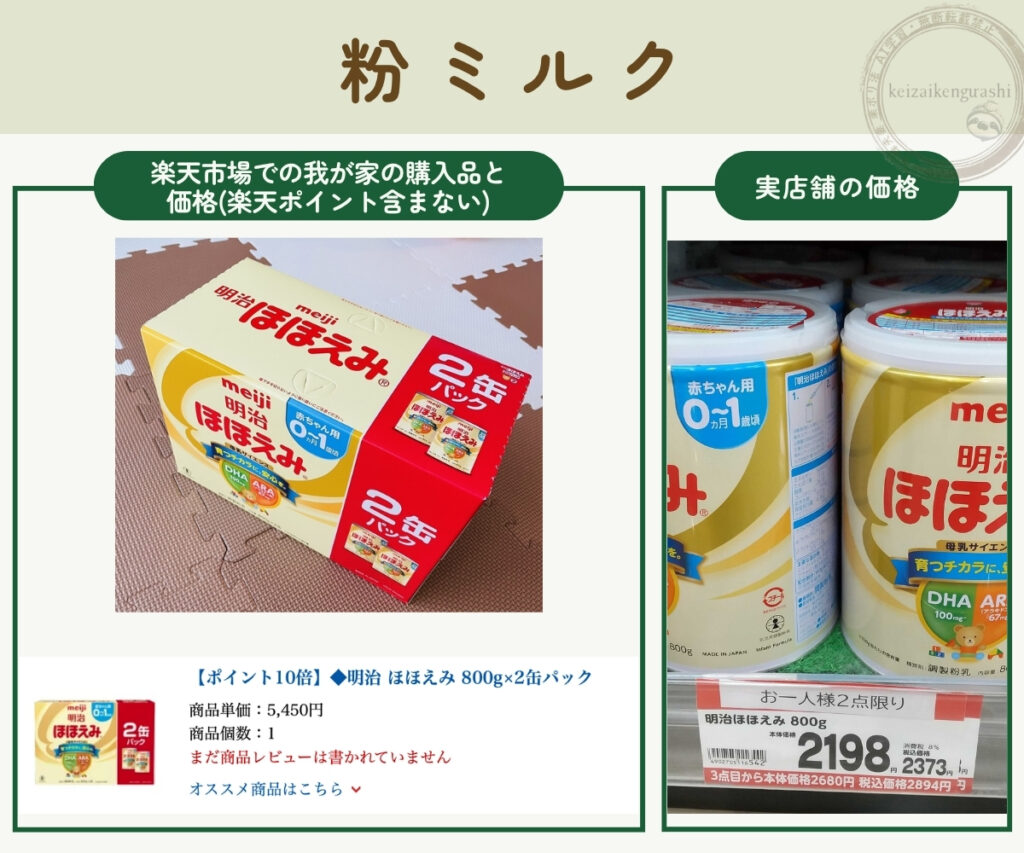楽天市場で実際に安く購入した粉ミルク缶の価格写真と、実店舗(ドラッグストア)での価格写真